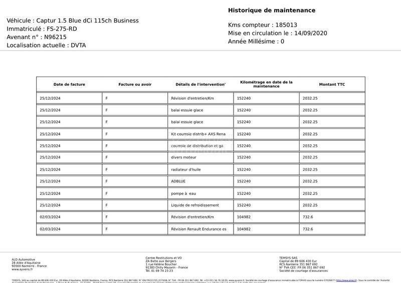 Renault Captur 1.5 DCI BUSINESS 116