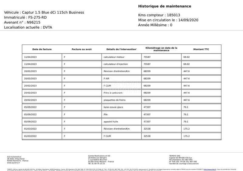 Renault Captur 1.5 DCI BUSINESS 116