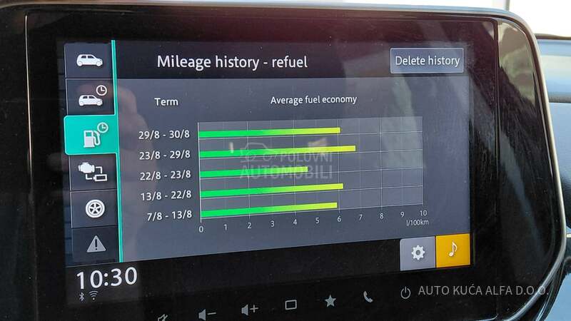 Suzuki SX4 S-Cross HYBRID