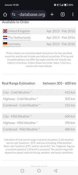 Tesla Model S performance Long R