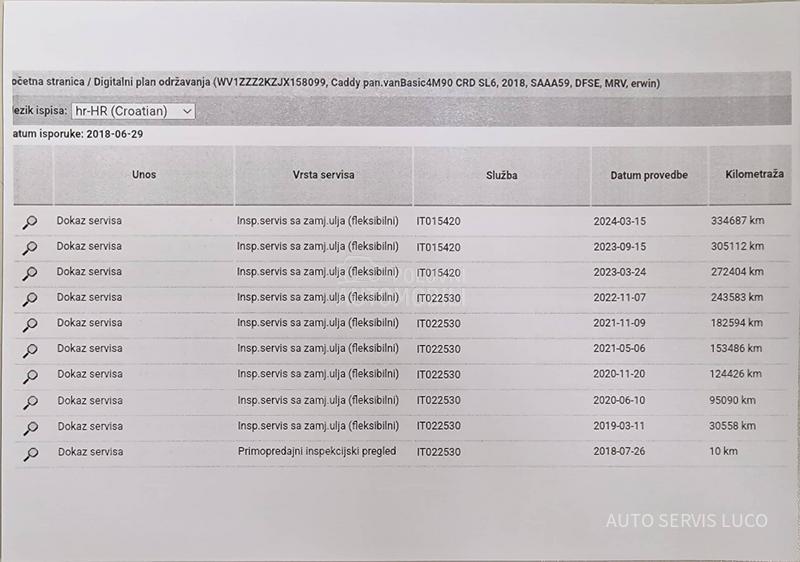 Volkswagen Caddy 2.0 TDI 4 MOTION