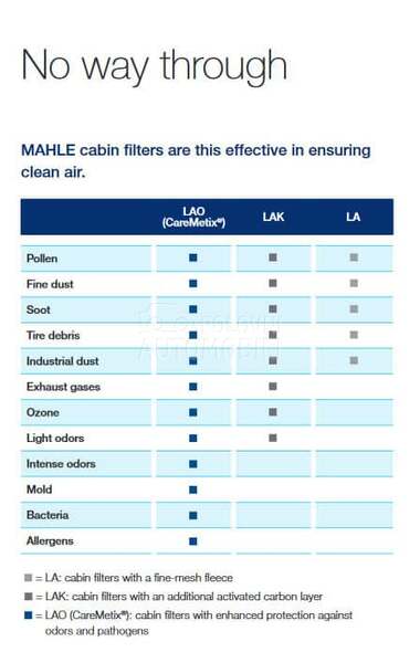 Filter kabine KNECHT CareMetix