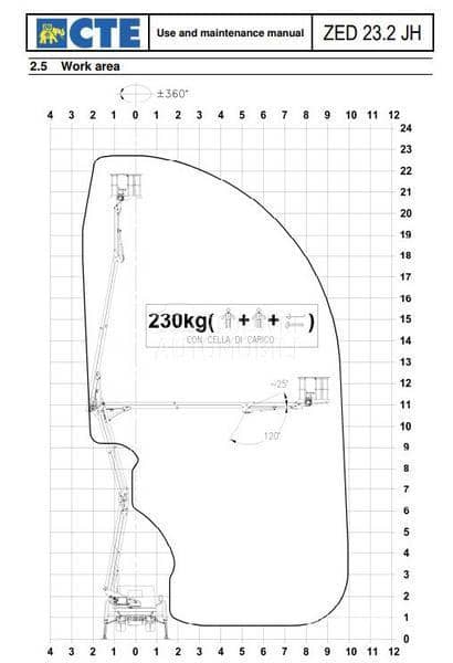 Iveco CTE ZED23.3JHV