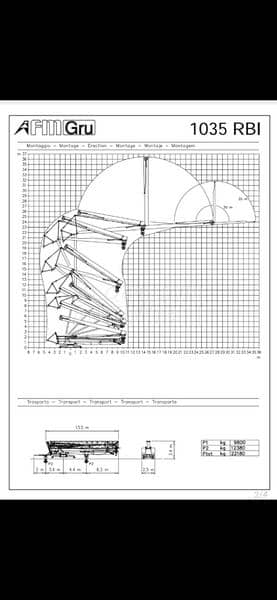 FMGRU1035 RBI