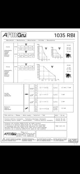 FMGRU1035 RBI