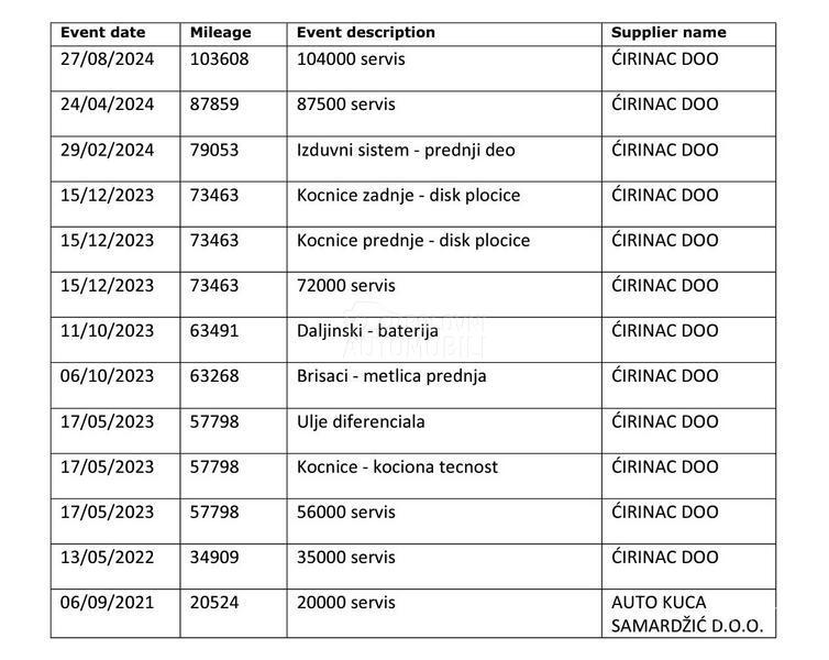 Škoda Superb VIRTUAL/DCC/DSG/4x4