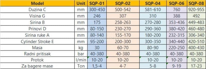 BRZA SPOJKA 1.5t do 23t