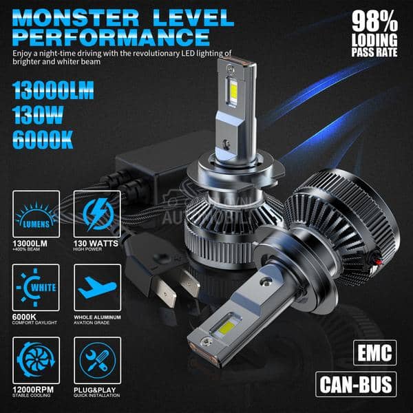 LED SIJALICE H18 CANBUS