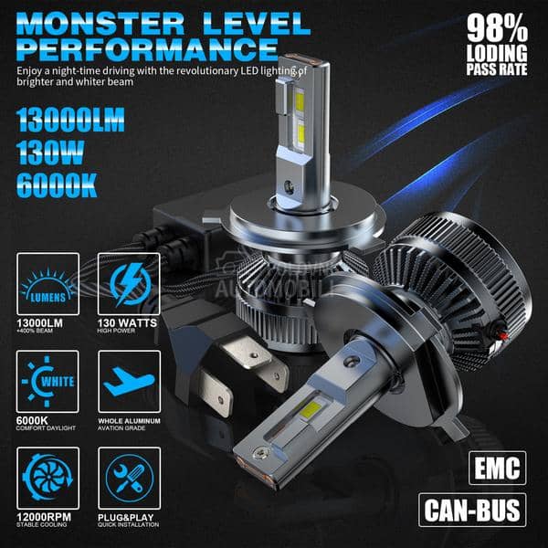 LED SIJALICE H19 CANBUS