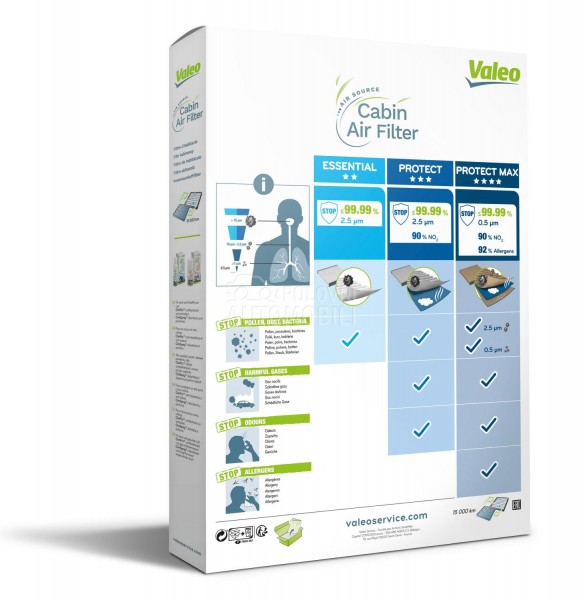 Filter kabine VALEO