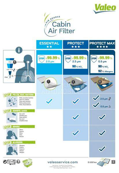 Filter kabine VALEO