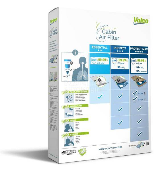 Filter kabine VALEO