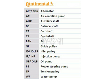 Komplet zupčastog kaiša za Volkswagen Arteon od 2017. do 2020. god.