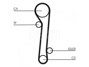 Veliki Servis Continental za Audi Coupe od 1996. do 2002. god.