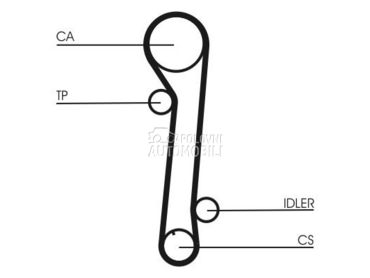 Komplet zupčastog kaiša za Hyundai Elantra od 2006. do 2011. god.