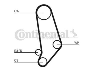 Veliki Servis Continental za Audi Coupe od 1988. do 1996. god.