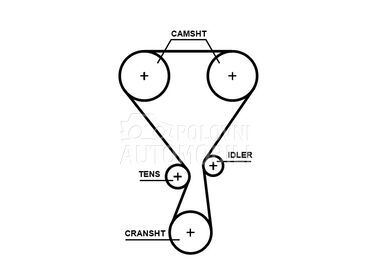 Veliki servis GATES za Renault C-ELYSEE od 2012. do 2018. god.
