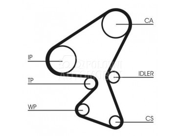 Veliki Servis Continental za Renault C-ELYSEE od 2012. do 2018. god.