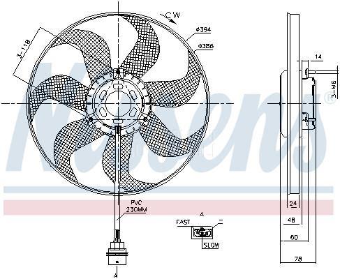 Ventilator motora visko
