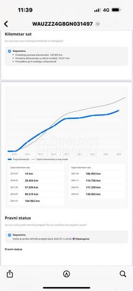 Audi A6 3.0/S/AIR/MATRIX/170