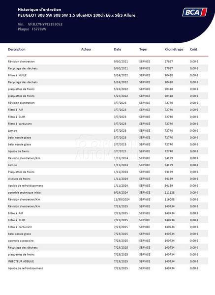 Peugeot 308 1.5 BHDi ALLURE