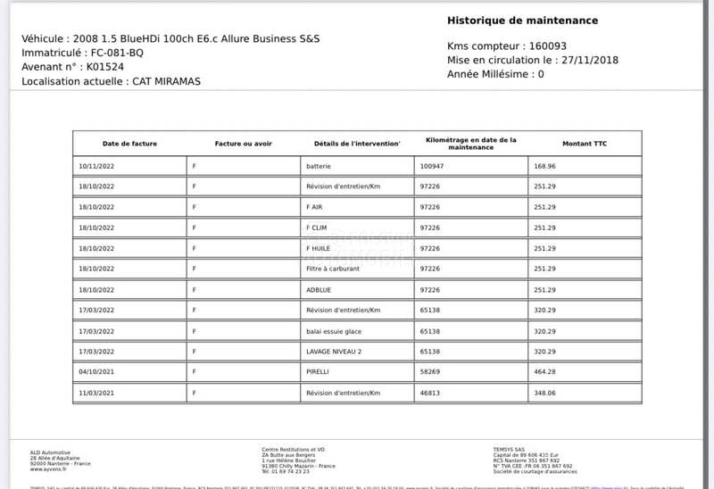 Peugeot 2008 1.5 HDI/ALLURE/PERLA