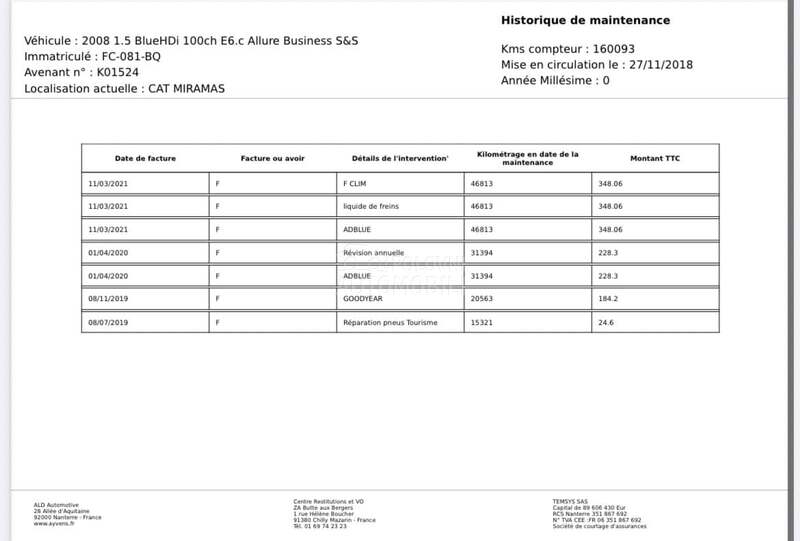 Peugeot 2008 1.5 HDI/ALLURE/PERLA