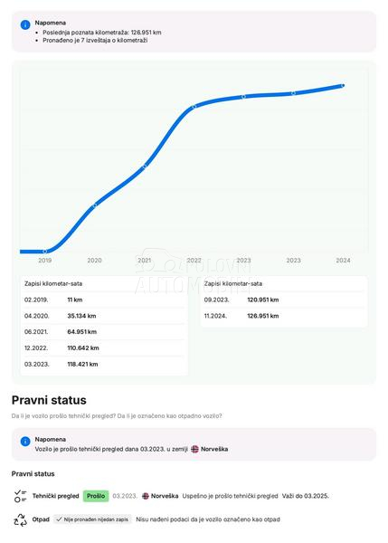 Volkswagen T-Roc R - 240PS