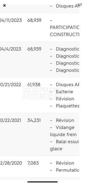 Peugeot 208 BlueHdi premium