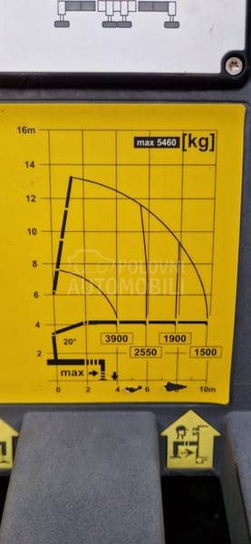 MAN TGM18 340 UVOZ NEMAČKA