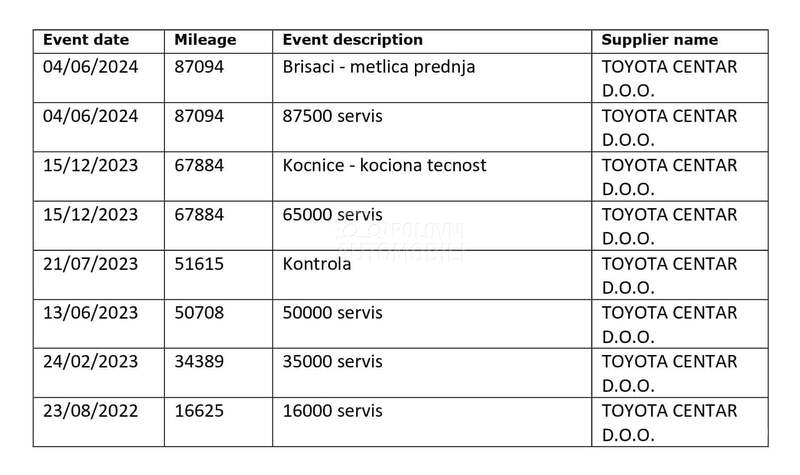 Toyota Corolla HYBRID/FAB. GARAN.
