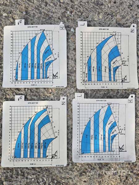 Genie najam/prodaja GTH4017