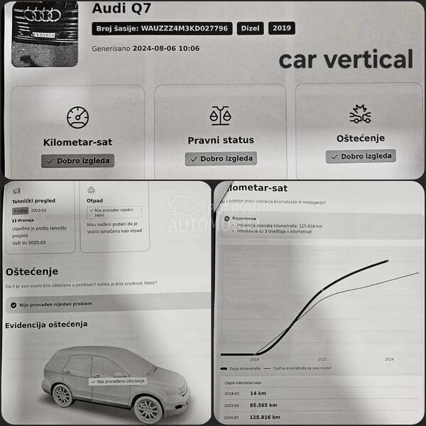 Audi Q7 50tdi S Line mildh
