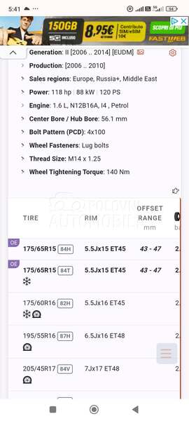 Aluminijumske felne Mini cooper 15" 4 x 100