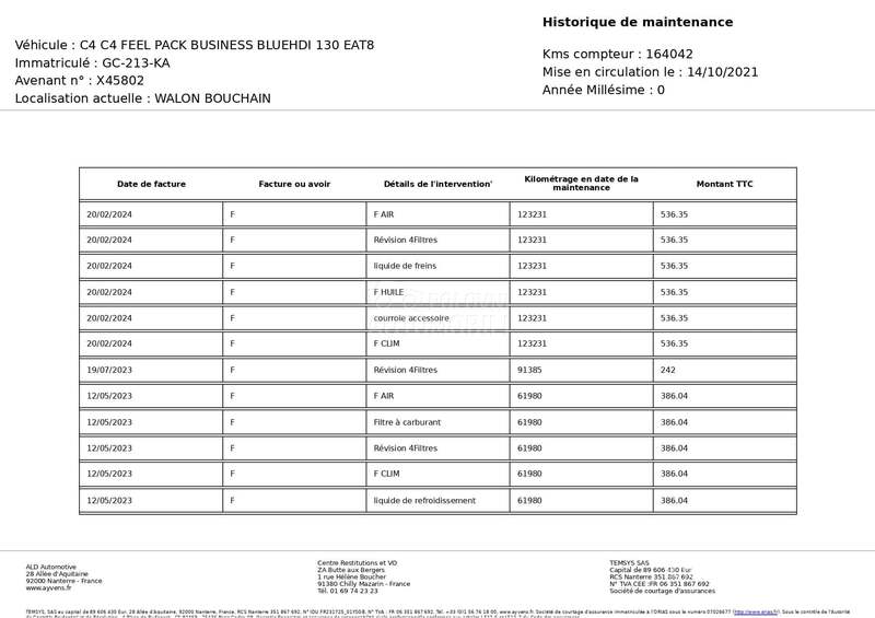 Citroen C4 1.5 HDI/NAV/LED/AUT