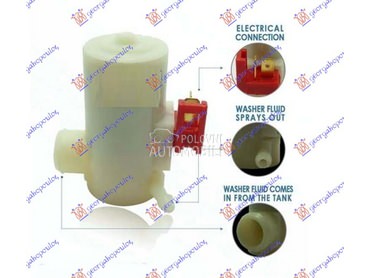 MOTOR POSUDE BRISACA (1 PUMPA) za Honda Civic od 2001. do 2004. god.