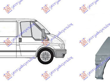 RUB KRACI za Ford Transit Connect od 2006. do 2013. god.