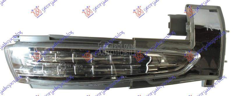 MIGAVAC U RETROVIZORU