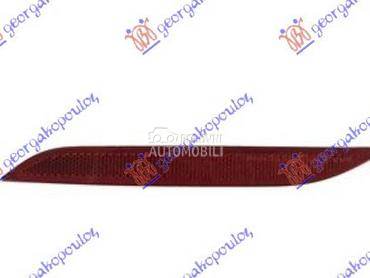 Katadiopter za BMW Serija 2 od 2014. do 2019. god.