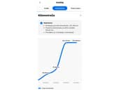 Volvo XC60 D4 Virtual