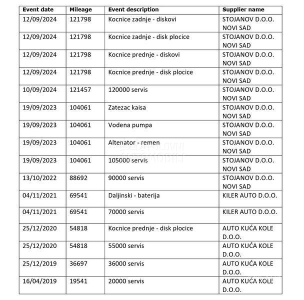 Alfa Romeo Stelvio Q4/PANO/ACC