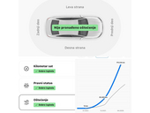 Peugeot 3008 BlueHDi/Aut