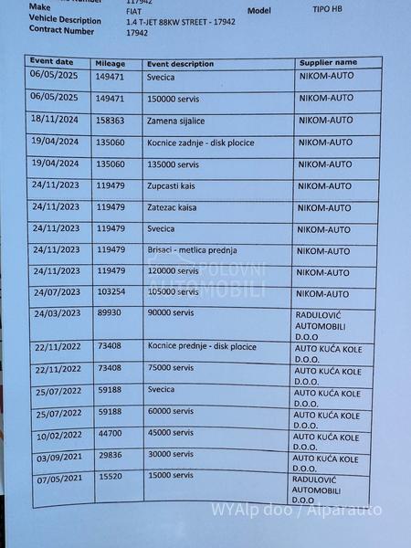 Fiat Tipo 1.4 T-Jet Street