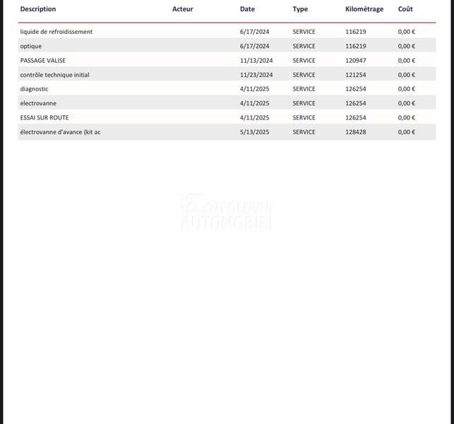 Peugeot 2008 1.2b AUT KAM