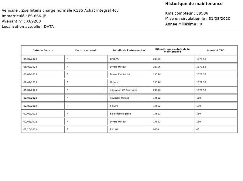 Renault Zoe R135 Intens