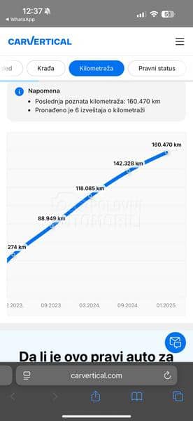Audi Q3 SPORTBACK 4X4 S LINE