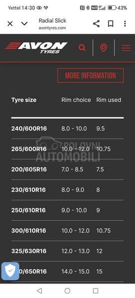 Avon 205/60 R17 Letnja