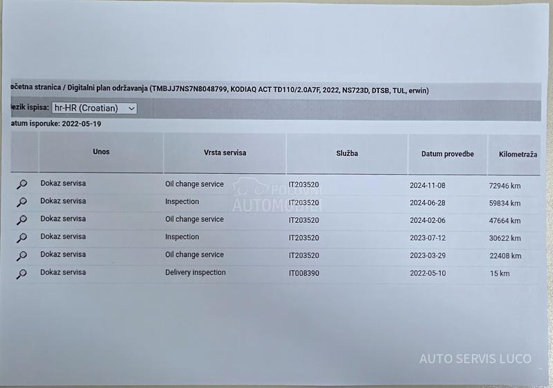 Škoda Kodiaq 2.0 TDI DSG nardo 89