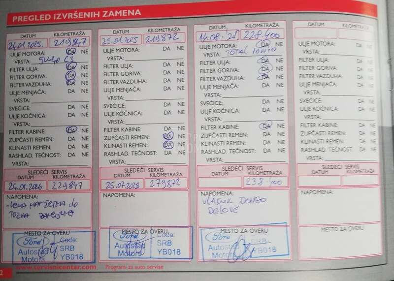 Škoda Octavia Kupljen nov u Srbiji