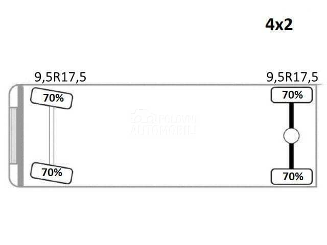 Iveco 100E19 PK 7001 EH RC